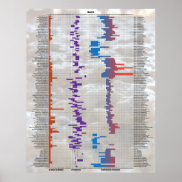 Bier met de cijfers - Gist Poster