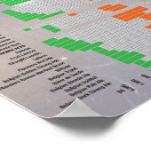 Bier met de cijfers poster (Hoek)