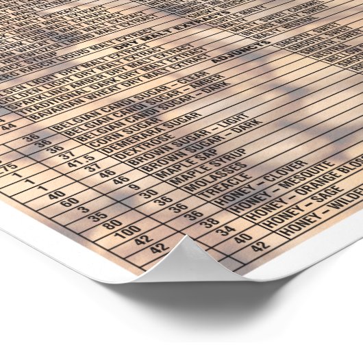 Bier met de cijfers poster (Hoek)