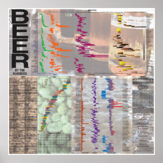 Bier met de cijfers poster