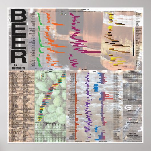 Bier met de cijfers poster (Voorkant)