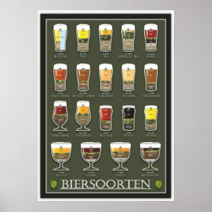 Bier poster