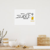 Bier-volutie Poster (Keuken)