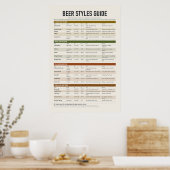 Bierstijlen Chart Poster (Keuken)