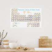 Biertabel Poster (Keuken)
