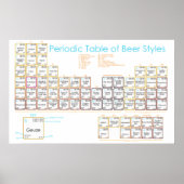 Biertabel Poster (Voorkant)