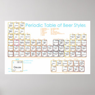 Biertabel Poster