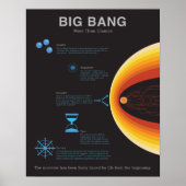 Big Bang - Meer dan Chance Poster (Voorkant)