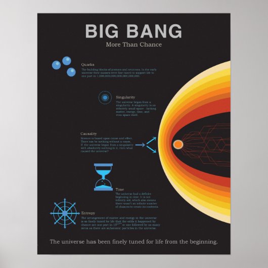 Big Bang - Meer dan Chance Poster (Voorkant)