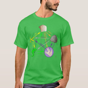 Big Bang Steen Papier Schaar Hagedis familie T-shirt