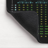 Big-O Cheatsheet Mousepad Muismat (Hoek)