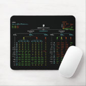 Big-O Cheatsheet Mousepad Muismat (Met muis)