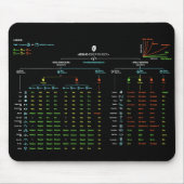 Big-O Cheatsheet Mousepad Muismat (Voorkant)