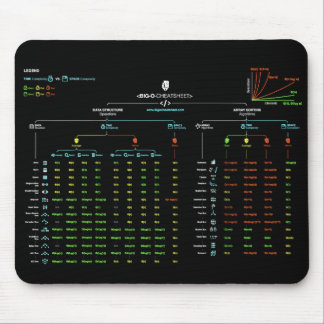 Big-O Cheatsheet Mousepad Muismat