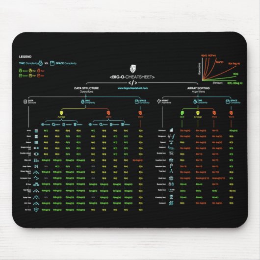 Big-O Cheatsheet Mousepad Muismat (Voorkant)