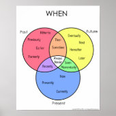 Bij diagram: posters (Voorkant)