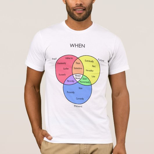 Bij diagram: T-shirts (Voorkant)