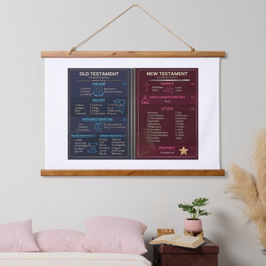 Bijbelboeken Hangend Wandkleed (Slaapkamer)