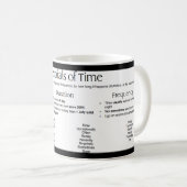 Bijbels van de tijd - Woorden Koffiemok (Voorkant rechts)