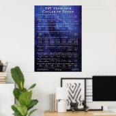 Bijbelse cycli van zeven blauw poster (Thuiskantoor)