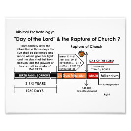 Bijbelse Eschatologie Grafiek van Opname/toorn dag Foto Afdruk