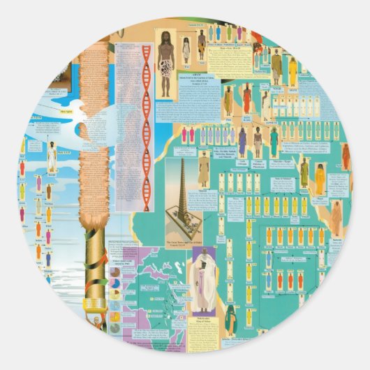 Bijbelse genealogiekaart ronde sticker (Voorkant)