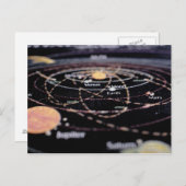 Bijzonderheden van een kaart van de planten (Voorkant / Achterkant)