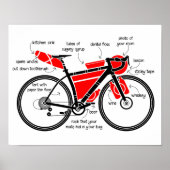 Bikepacking Poster (Voorkant)