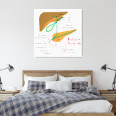 Biliaire systeemdiagram canvas afdruk (Insitu (Slaapkamer))