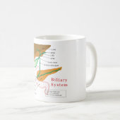 Biliaire systeemdiagram koffiemok (Voorkant rechts)