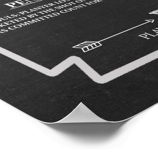 Billiards Game Rules Poster (Hoek)