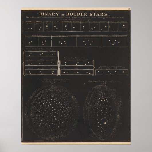Binaire of dubbele sterren poster (Voorkant)