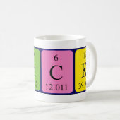 Binck periodieke lijstnaam mok (Voorkant rechts)