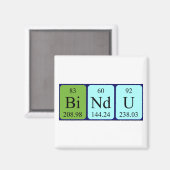 Bindu periodieke lijstnaam magneet (Voorkant / Achterkant)