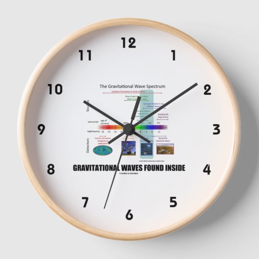 Binnen het spectrum gevonden zwaartekrachtgolven (Voorkant)