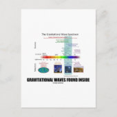 Binnen het spectrum gevonden zwaartekrachtgolven briefkaart (Voorkant)