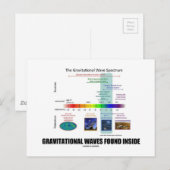 Binnen het spectrum gevonden zwaartekrachtgolven briefkaart (Voorkant / Achterkant)