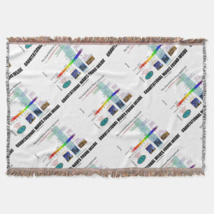 Binnen het spectrum gevonden zwaartekrachtgolven deken