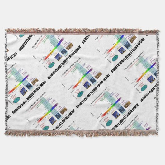 Binnen het spectrum gevonden zwaartekrachtgolven deken (Voorkant)