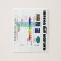 Binnen het spectrum gevonden zwaartekrachtgolven