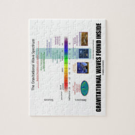 Binnen het spectrum gevonden zwaartekrachtgolven legpuzzel