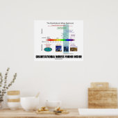 Binnen het spectrum gevonden zwaartekrachtgolven poster (Keuken)