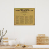 Binnen Historischgeographischer Hand Atlas Poster (Keuken)