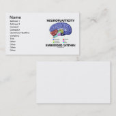 Binnen ingebed neuroplasticiteit (hersenanatomie) visitekaartje (Voorkant / Achterkant)