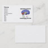 Binnen ingebed neuroplasticiteit (hersenanatomie) visitekaartje (Voorkant / Achterkant)