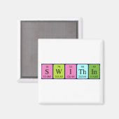 Binnen periodiek tabel met de naam magnet (Voorkant / Achterkant)