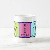 Binnen periodieke lijstnaam mok (Center)