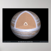 Binnenlandse Zaken van Jupiter Poster (Voorkant)