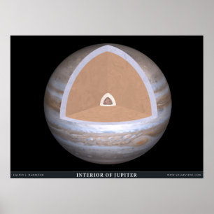 Binnenlandse Zaken van Jupiter Poster