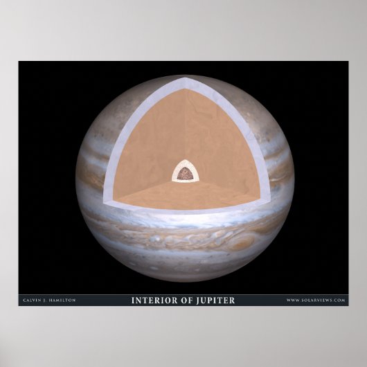 Binnenlandse Zaken van Jupiter Poster (Voorkant)
